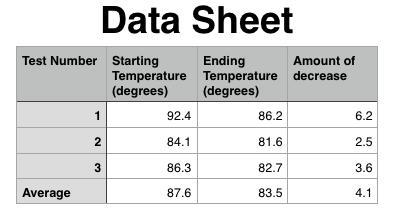 science data fair sheet